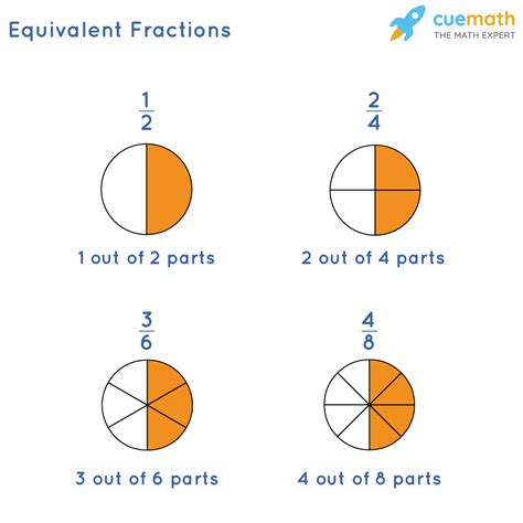 6/3 fraction|what does 3 6 equal.